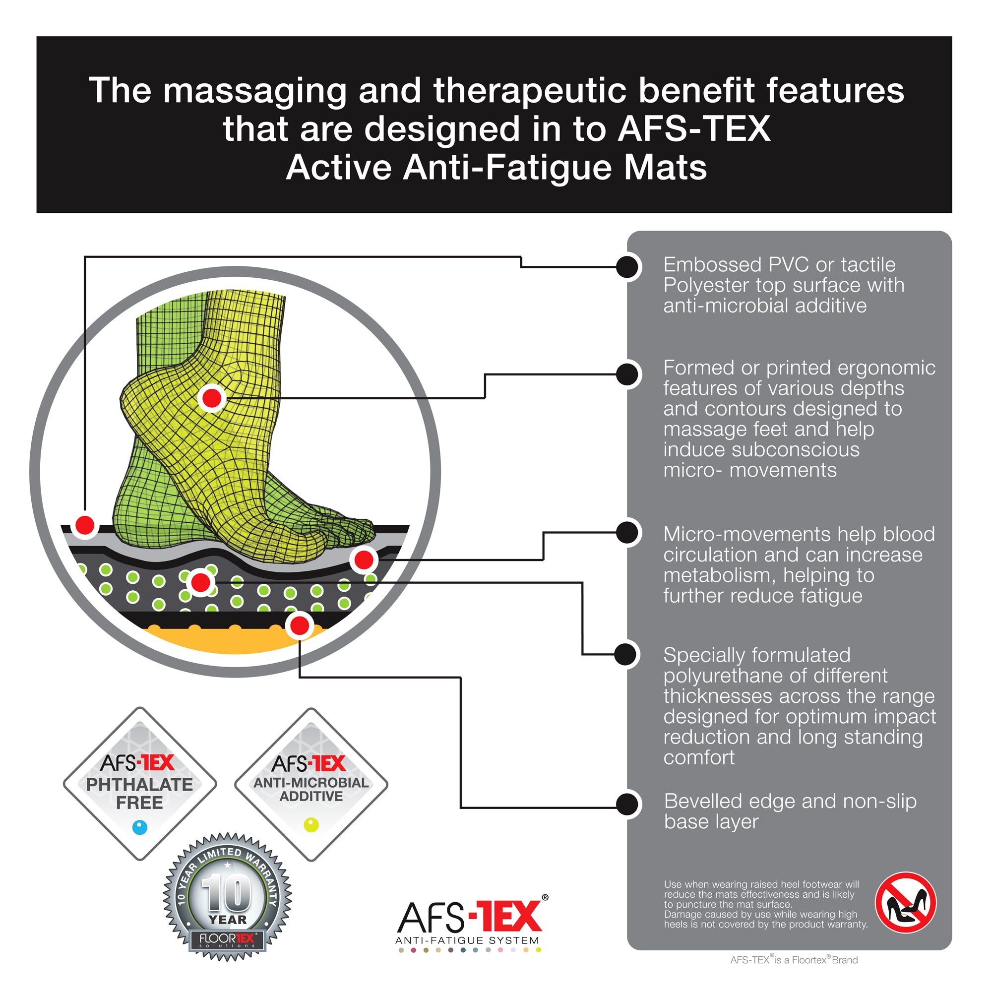 Floortex® AFS-TEX® 2000 Grey Active Anti-Fatigue Mat - 50 x 80cm - Rug