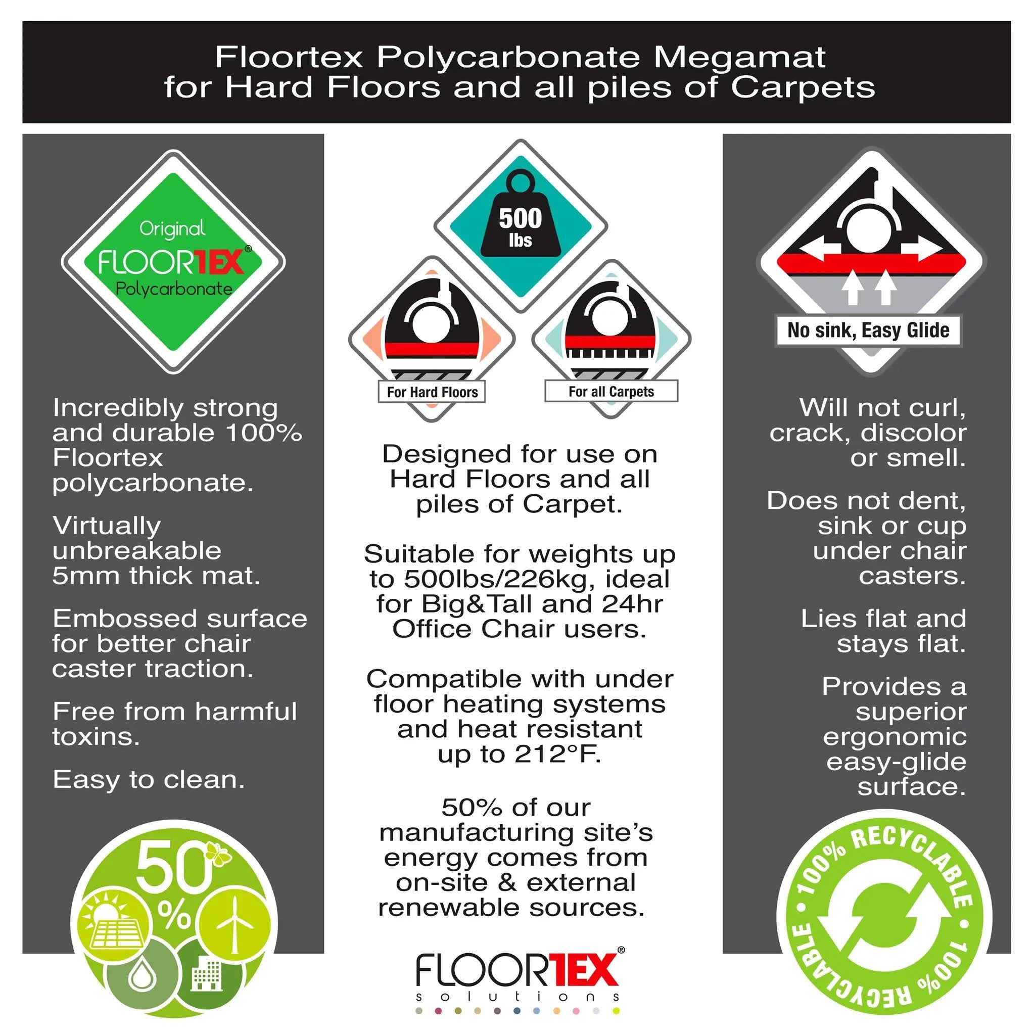 Floortex® Megamat® Extra Thick Chair Mat for Hard Floors & Carpets - Rug