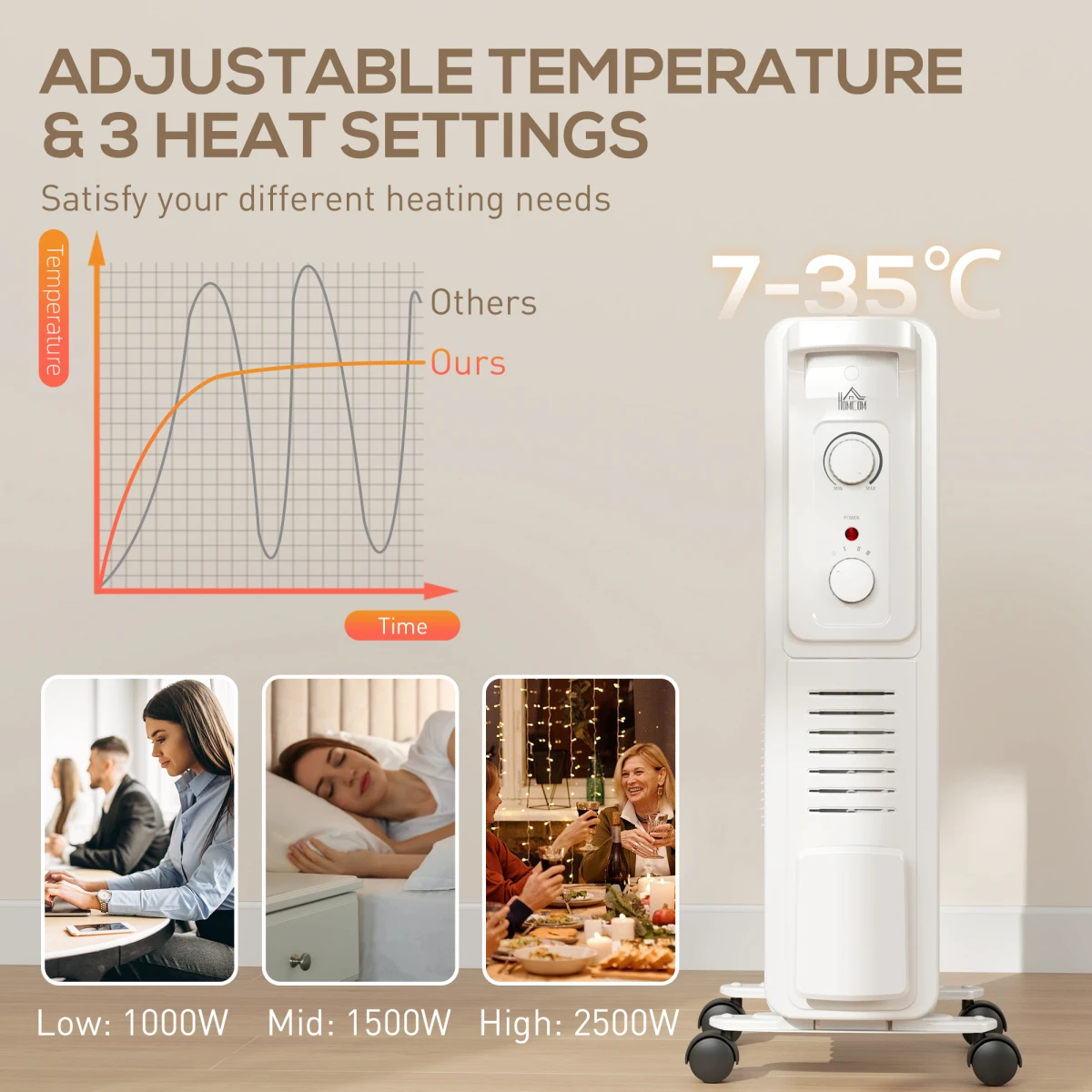 HOMCOM HOMCOM Oil Filled Heater 7 Fin Radiator 1500W Quiet Energy Efficient Home Use Living Room - Radiator