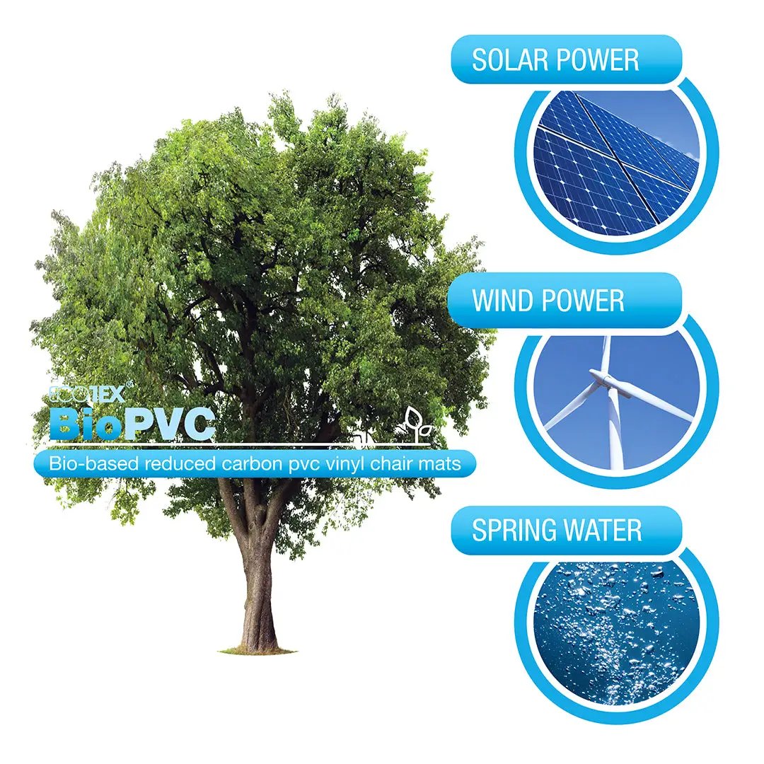 Ecotex Pallet:Floortex® Ecotex® BioPVC Eco Friendly Carbon Neutral PVC Chair Mat for Carpet & Hard Floor - Office Mats
