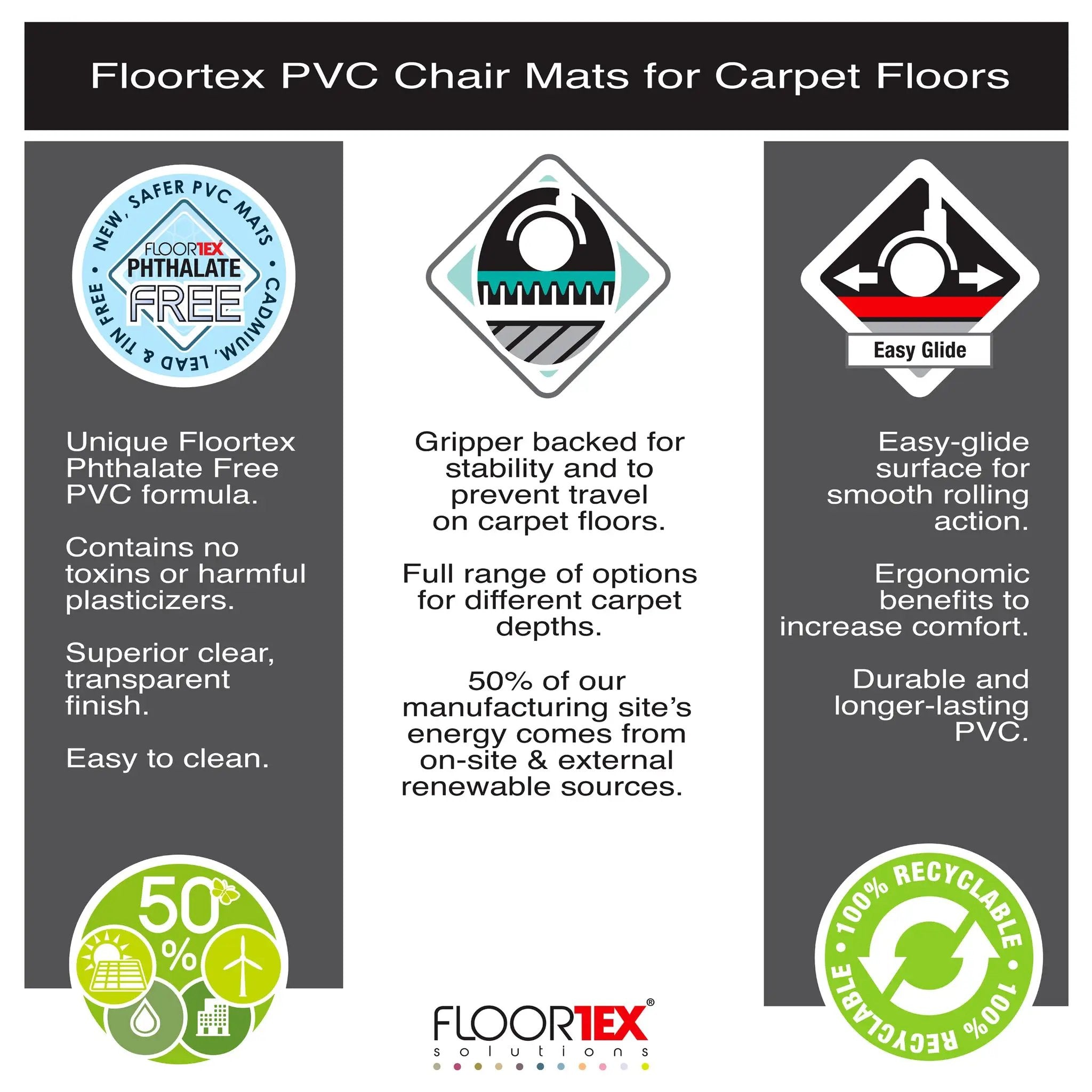 Floortex Advantagemat® Vinyl Lipped Chair Mat for Carpets up to 6mm - 90 x 120cm - Office Mats