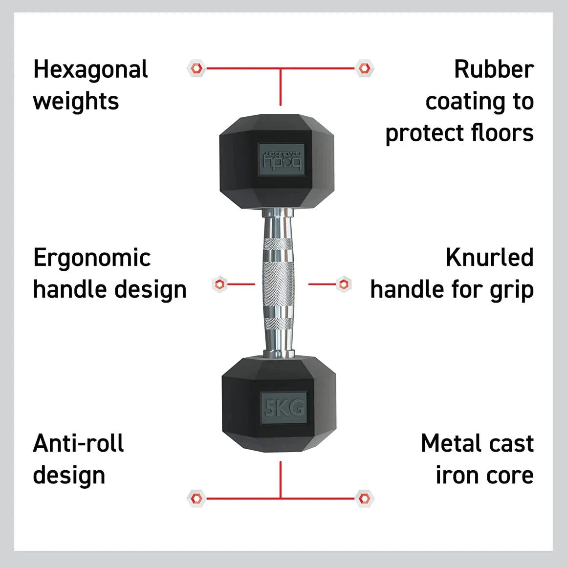 Body Revolution 2 x 27.5kg Hex Dumbbells by Monster Shop