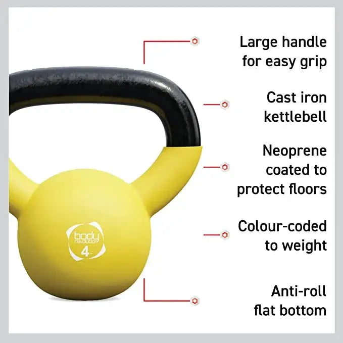 Monster Shop Body Revolution Neoprene Kettlebells 18kg Bundle -
